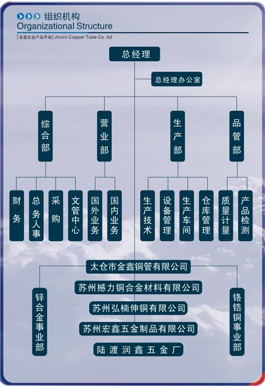 組織機(jī)構(gòu)